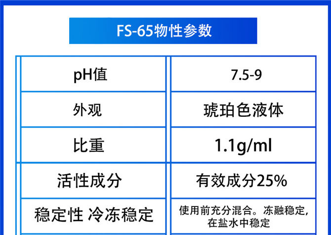 Capstone™ FS-65氟表面活性剂(图2)