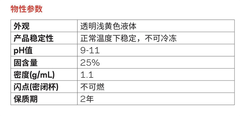 Capstone™ST-500石材防护剂（水性氟类分散剂）(图1)