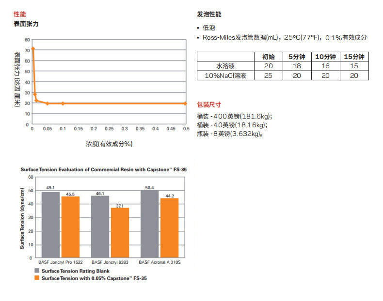 Capstone™ FS-35氟表面活性剂(图2)