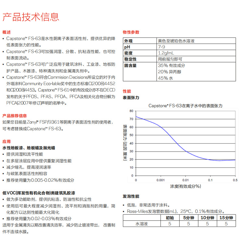 Capstone™ FS-63氟表面活性剂(图1)