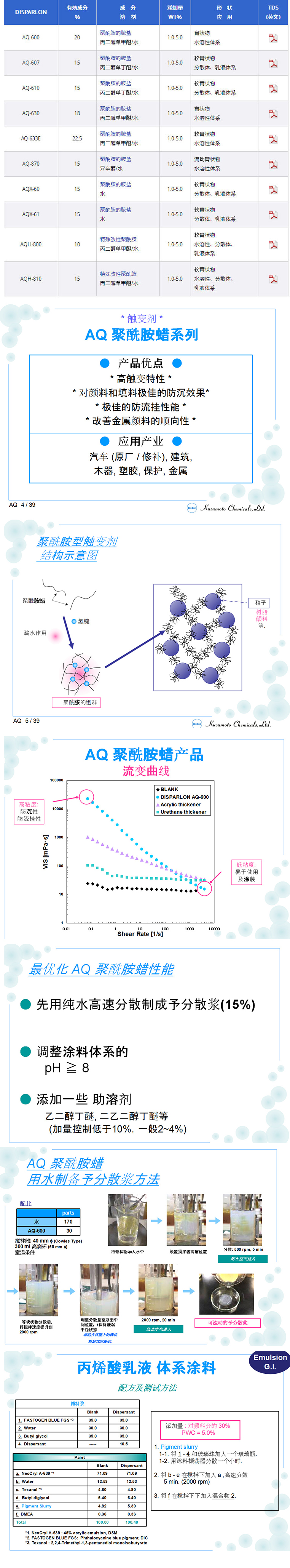 DISPARLON AQH-810-水性体系高效多功能助剂之王