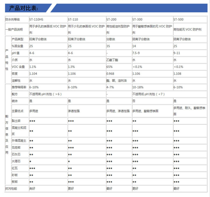 顶石Capstone™ST-200石材防护剂(图1)