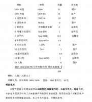 3C机壳UV光油
