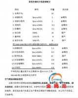 常用内墙丝白乳胶漆配方
