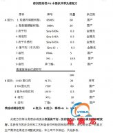 溶剂型高档PU木器家具罩光漆配方
